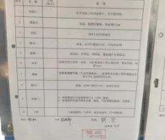 工艺、工序